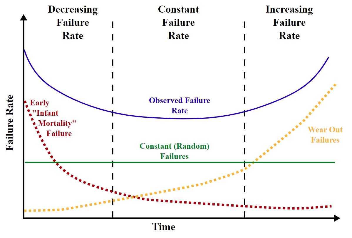 Reliability-bathtub-curve.jpg