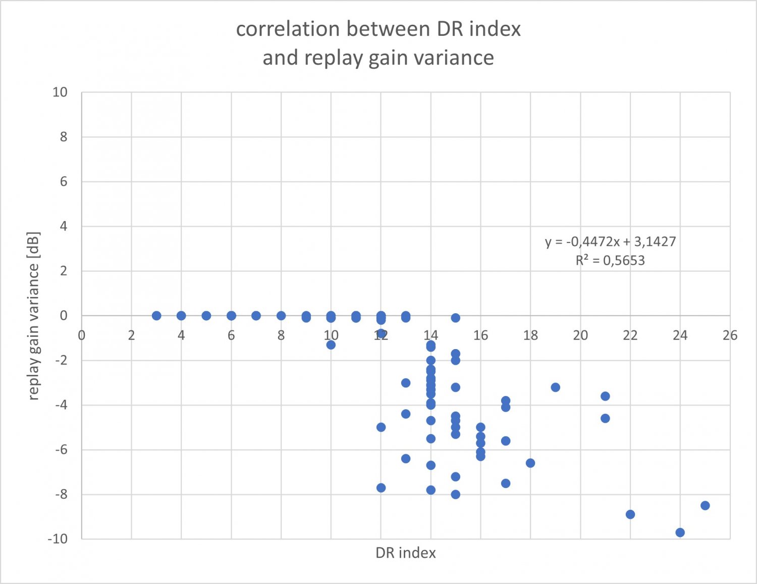 replay gain variance & DR index.jpg