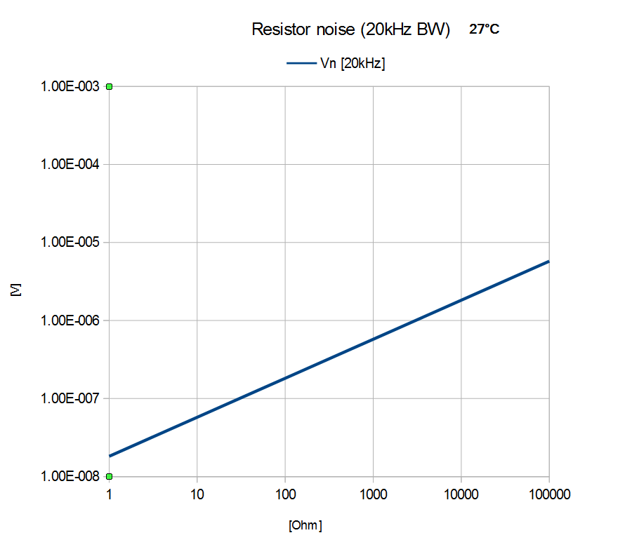 Resistor_noise_chart.png