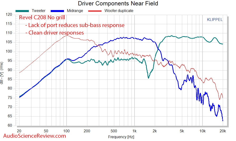 Revel C208 Measurements driver responses.png