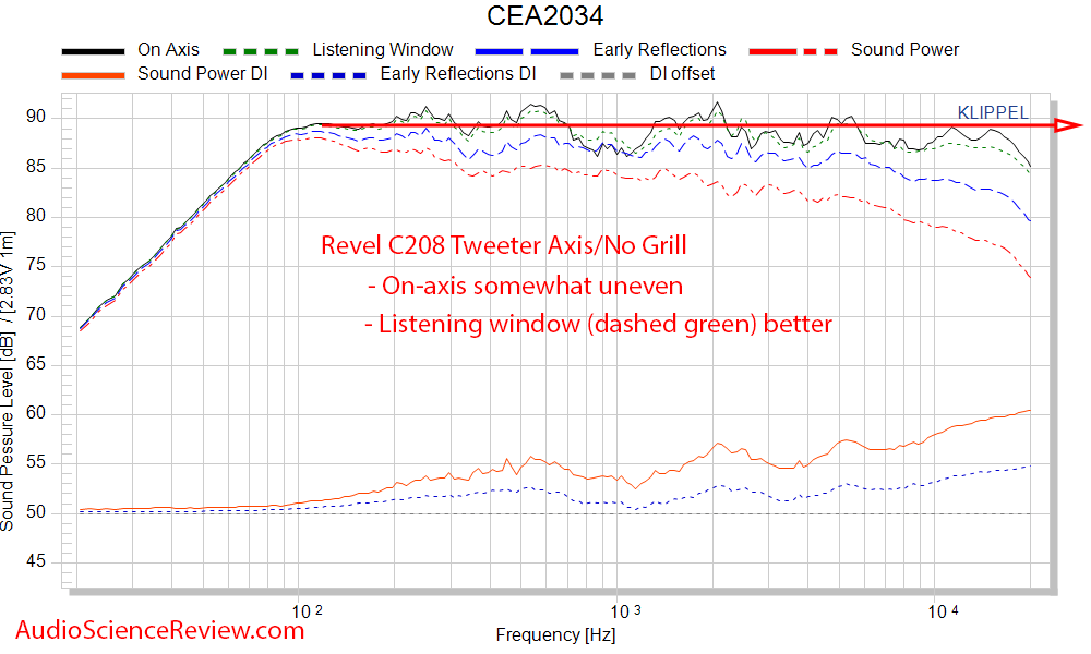 Revel C208 Measurements Frequency Response Center Speaker.png