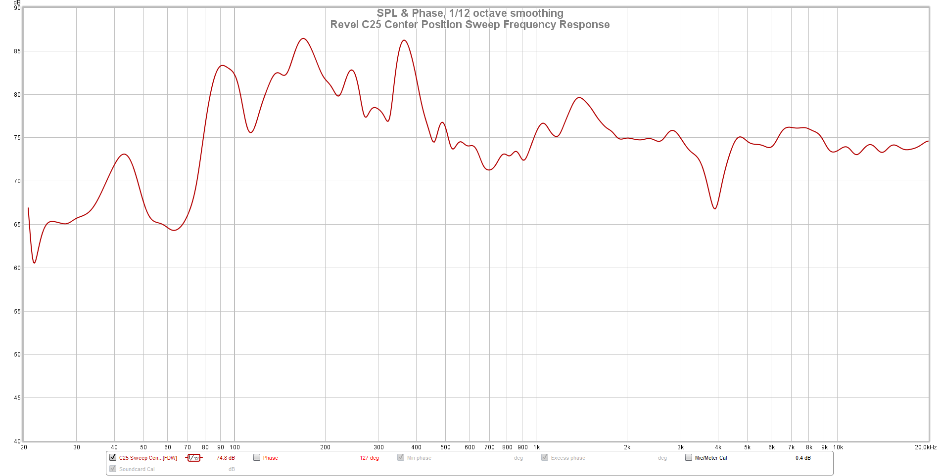 Revel C25 Center Position Sweep Frequency Response.png