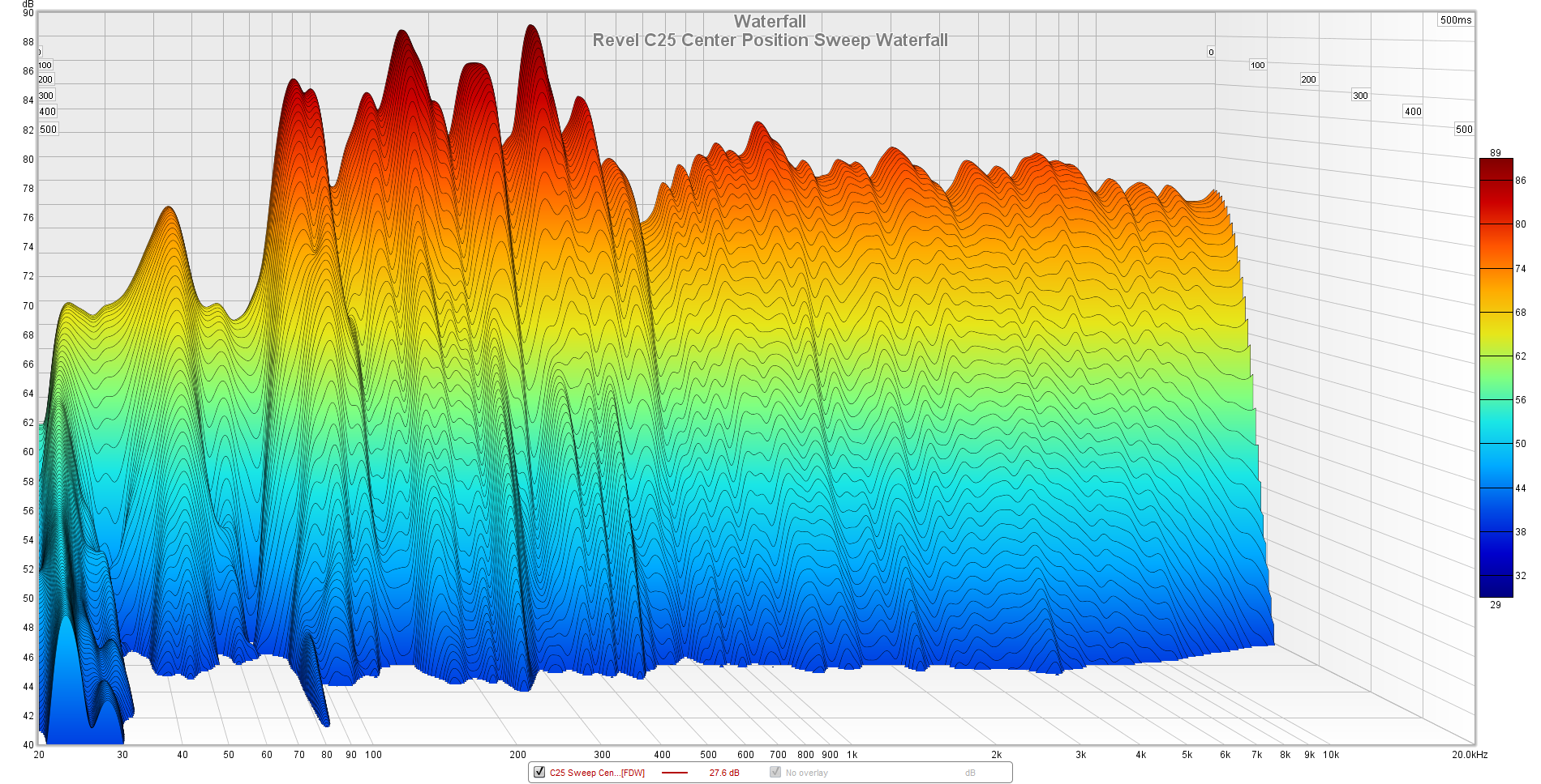 Revel C25 Center Position Sweep Waterfall.png