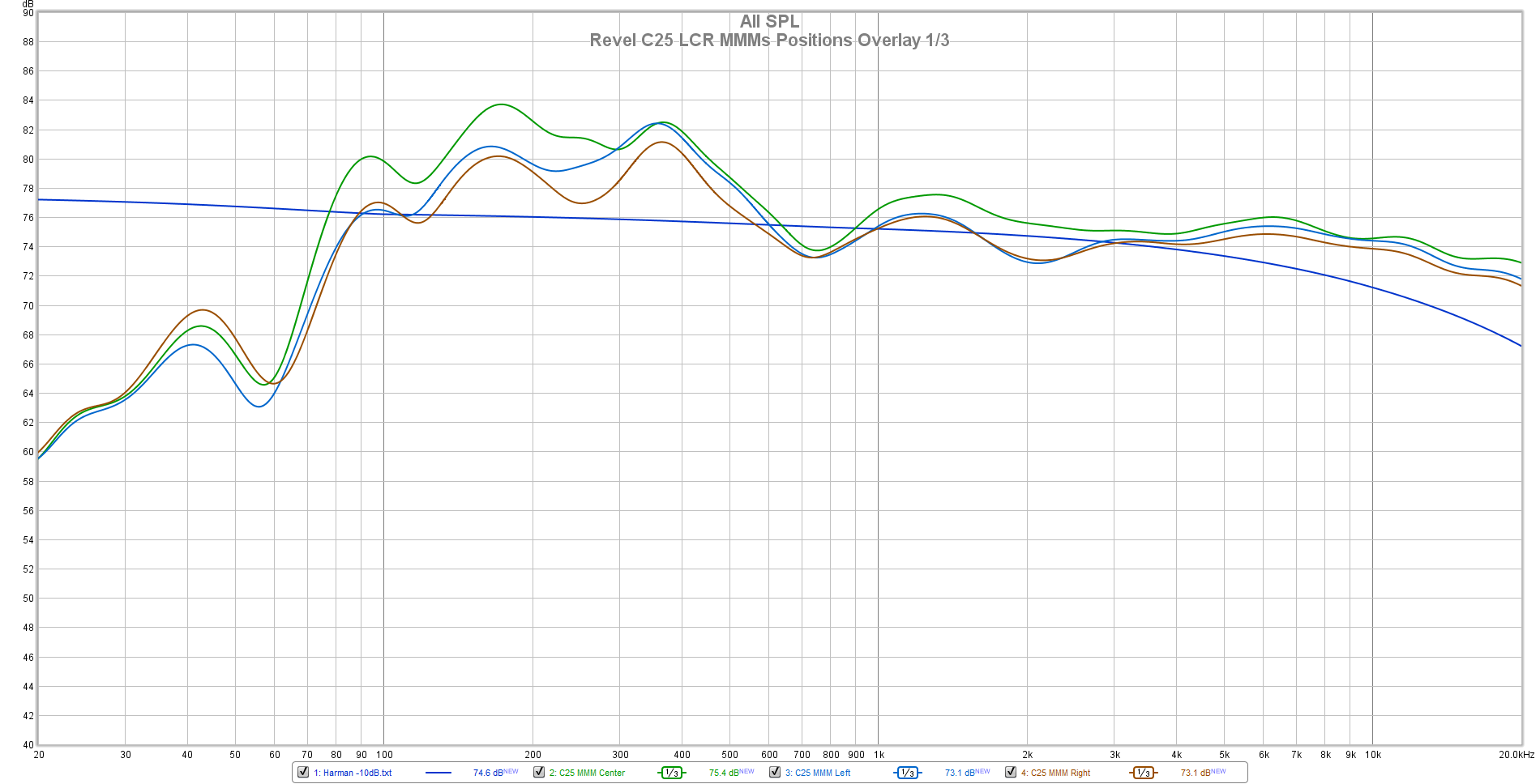 Revel C25 LCR MMMs Positions Overlay 1-3.png