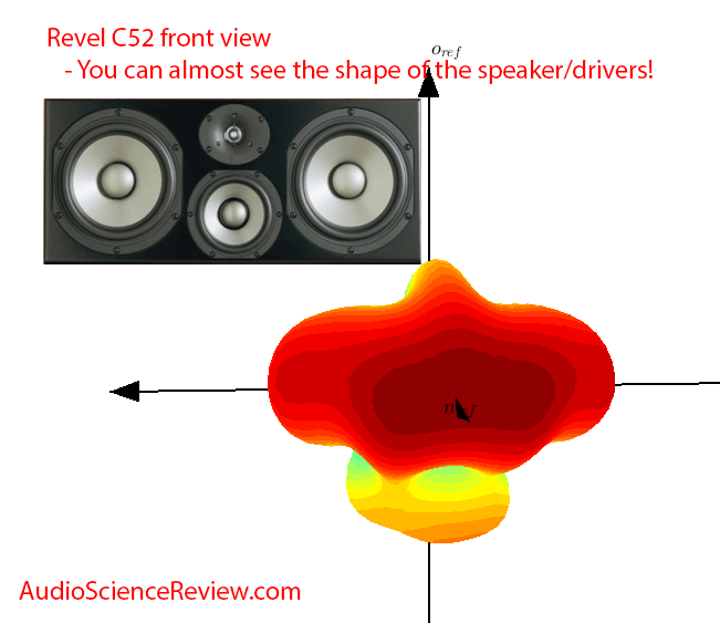 Revel C52 crossover balloon plot forward Measurements.png