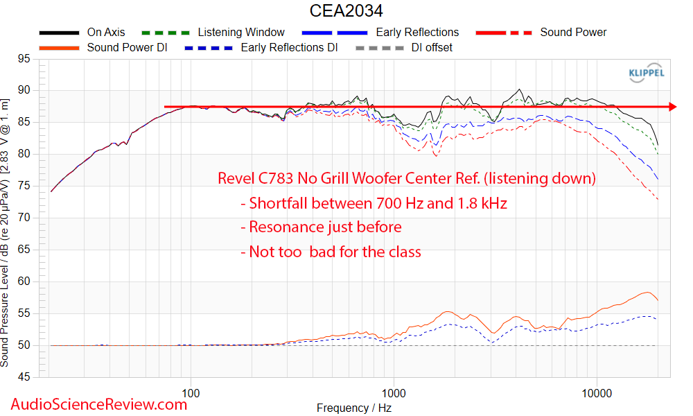 Revel C783 In-wall in-ceiling speaker Frequency Response measurement.png