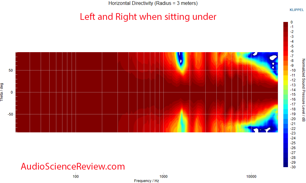 Revel C783 In-wall in-ceiling speaker Horizontal directivity measurement.png