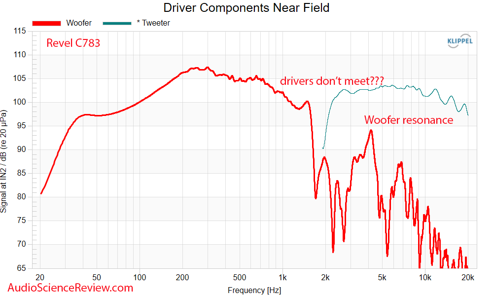 Revel C783 In-wall in-ceiling speaker near-field Frequency Response measurement.png