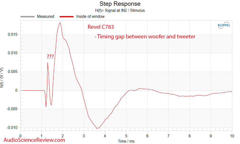 Revel C783 In-wall in-ceiling speaker Step Response measurement.png