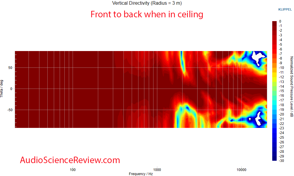 Revel C783 In-wall in-ceiling speaker Vertical directivity measurement.png