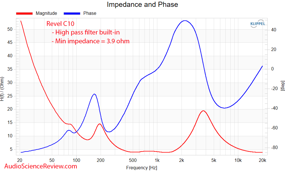 Revel Concerta C10 Measurements Impedance and phase Response Center Home Theater Speaker.png