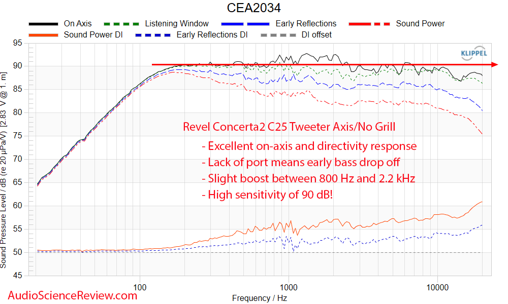 Revel Concerta2 C25 Measurement Frequency Response Center Home Theater Speaker.png