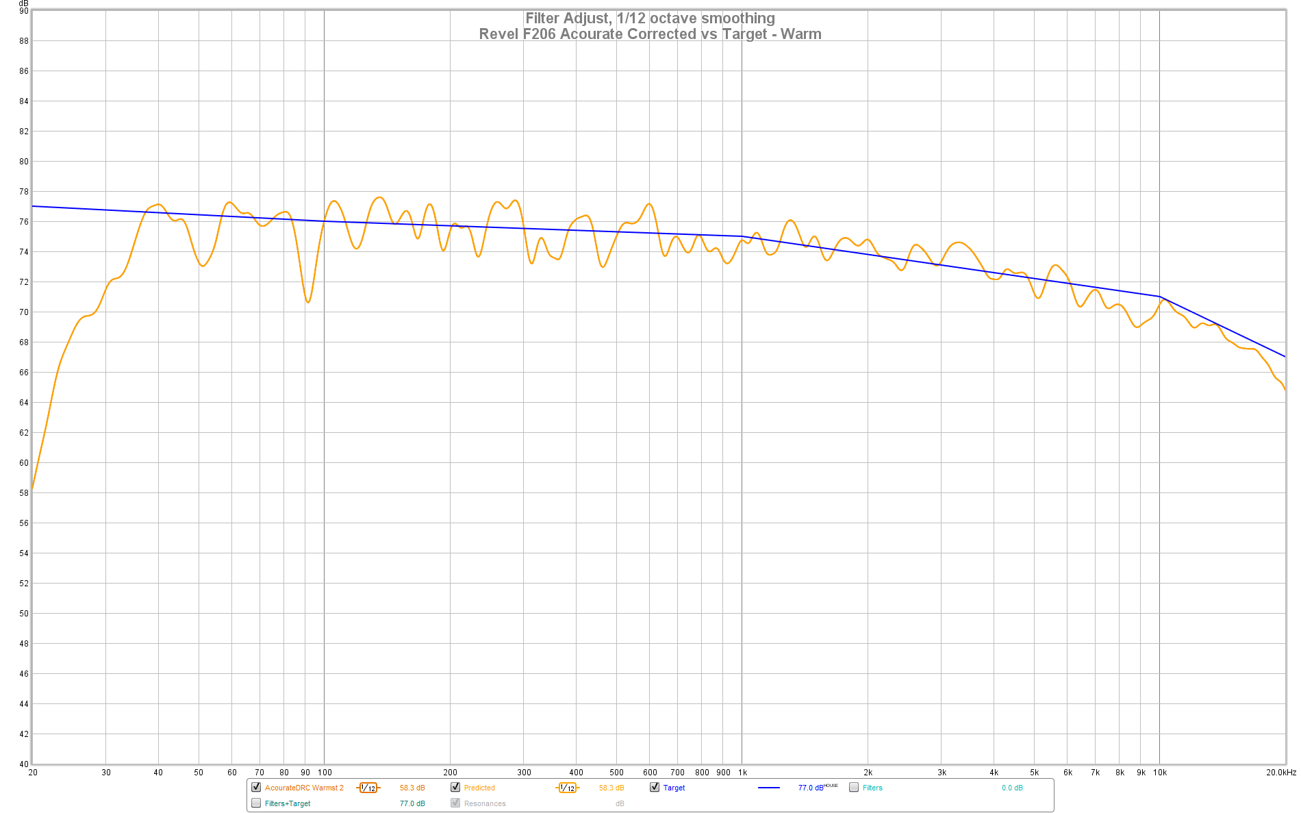 Revel F206 Acourate Corrected vs Target - Warm.png