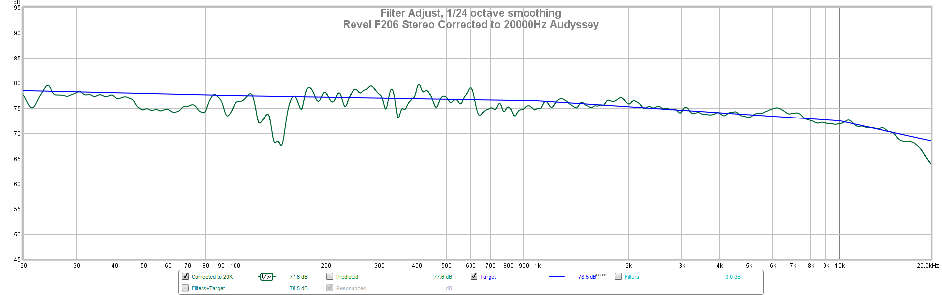 Revel F206 Stereo Corrected to 20000Hz Audyssey.png