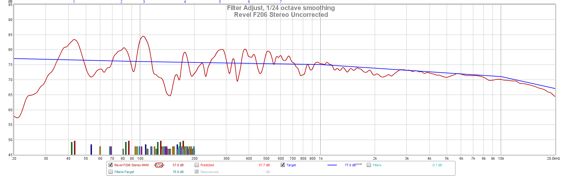 Revel F206 Stereo Uncorrected 124 Smoothing.png