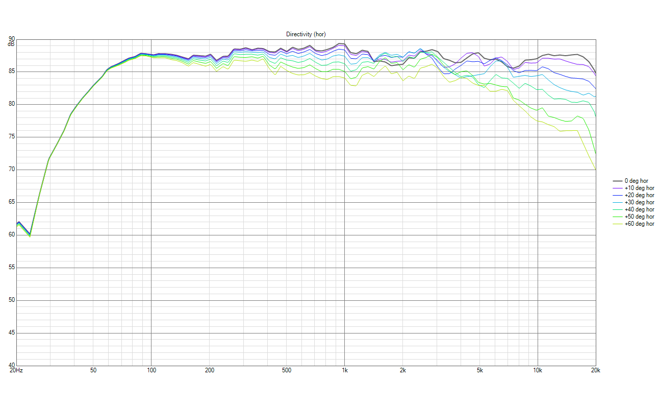 Revel F208 ASR Directivity (hor).png