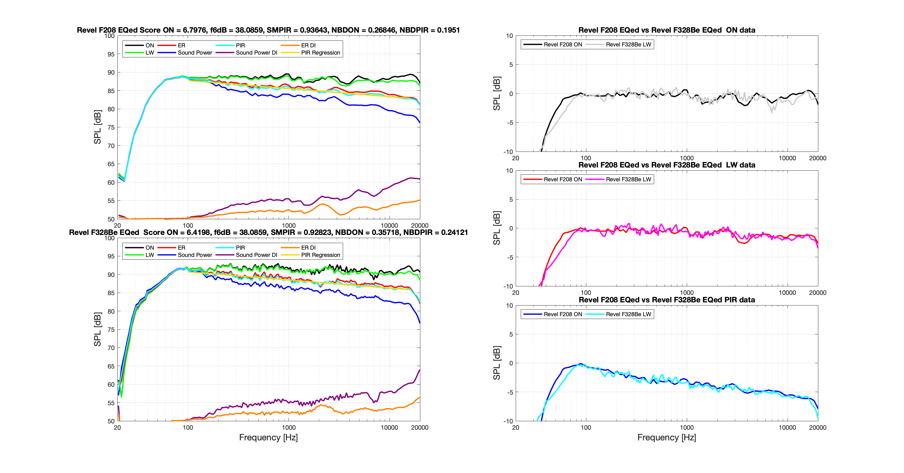 Revel F208 EQed vs Revel F328Be EQed.png