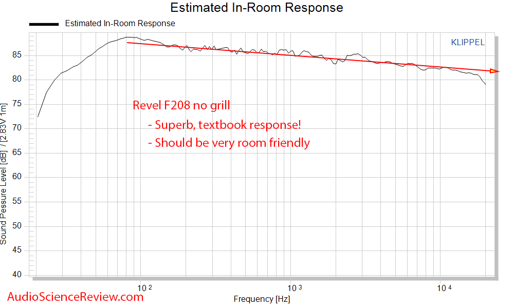 Revel F208 Twoer Speaker Spinorama CEA2034 Predicted In-room Response  frequency audio measure...png