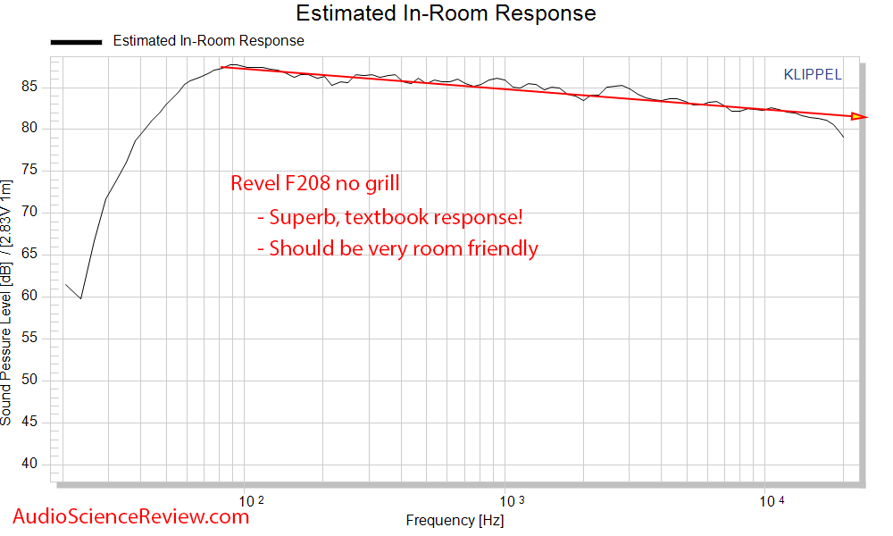 Revel F208 Twoer Speaker Spinorama CEA2034 Predicted In-room Response  frequency audio measure...png