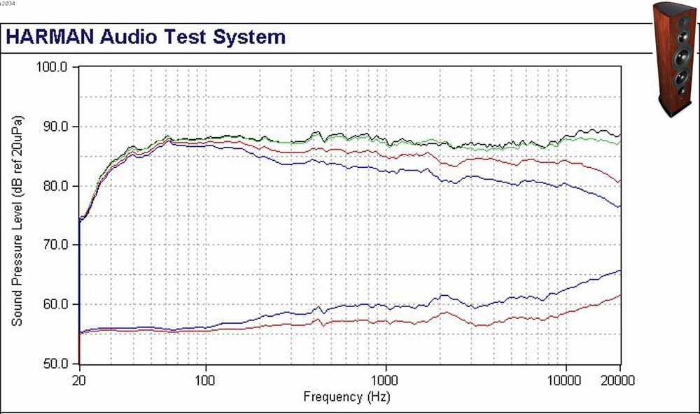 Revel F208 Twoer Speaker Spinorama Harman frequency response audio measurements.jpg
