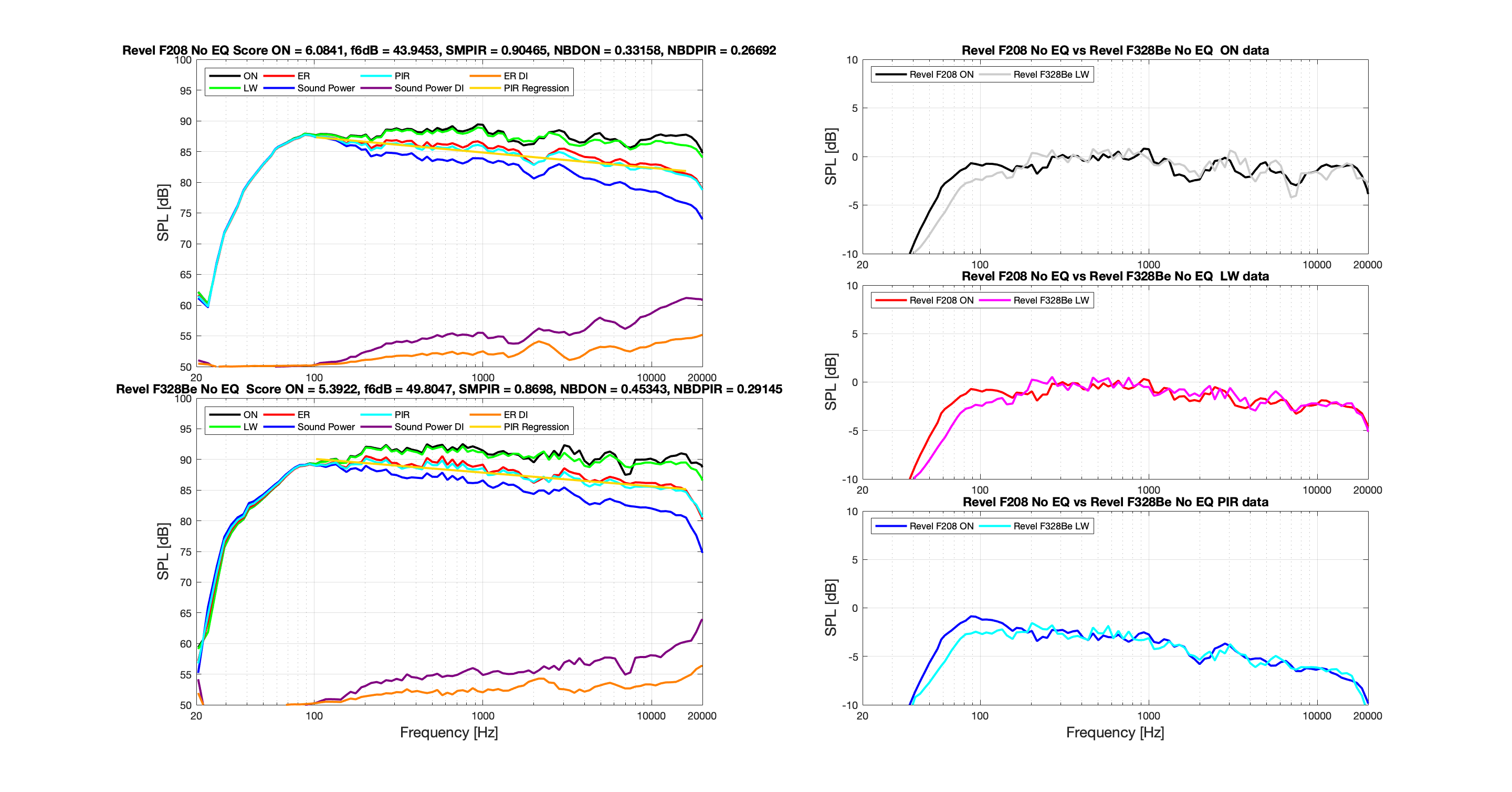 Revel F208 vs Revel F328Be No EQ F208 Resolution.png