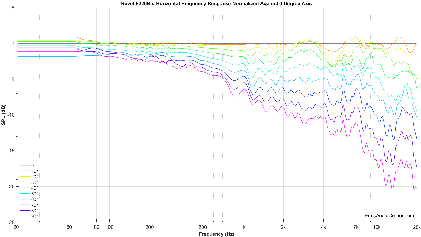 Revel F226Be_Horizontal_FR_Normalized.png