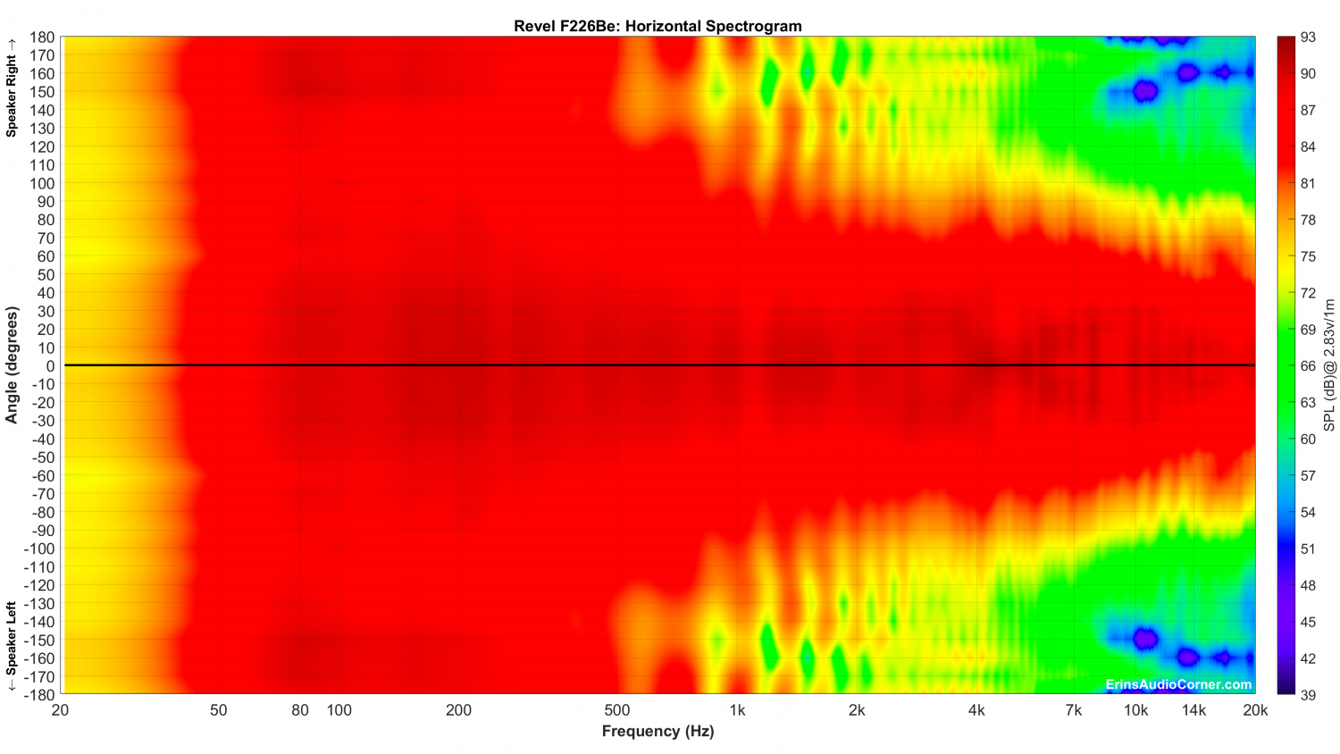 Revel F226Be_Horizontal_Spectrogram_Full.png