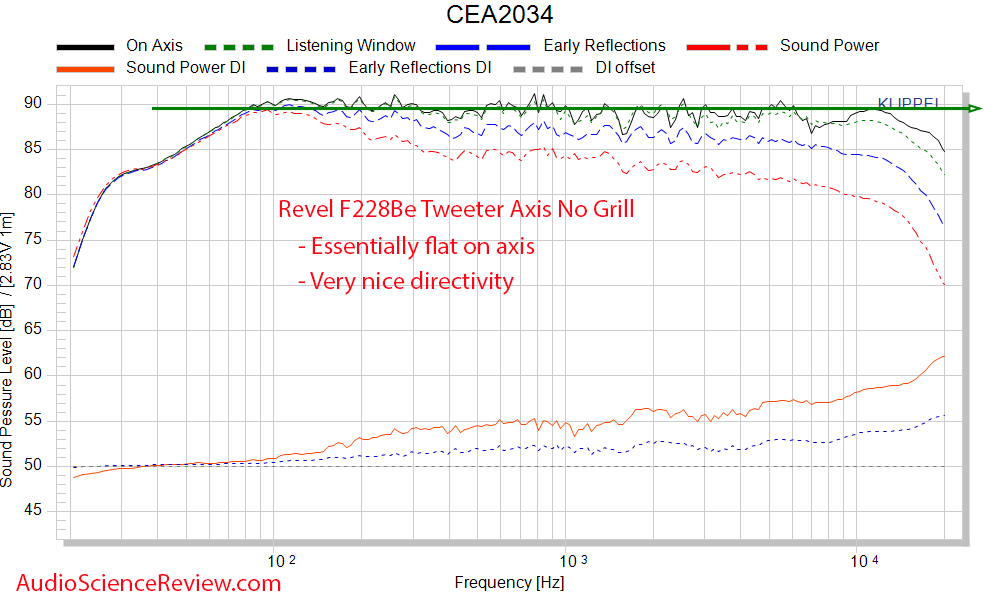 Revel F228Be Frequency Response Measurements Speaker floor standing.png