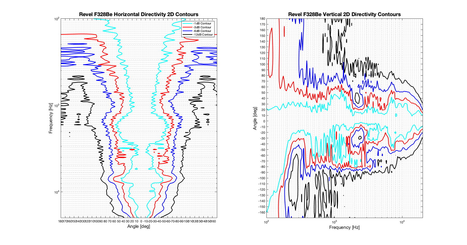 Revel F328Be 2D surface Directivity Contour Only Data.png