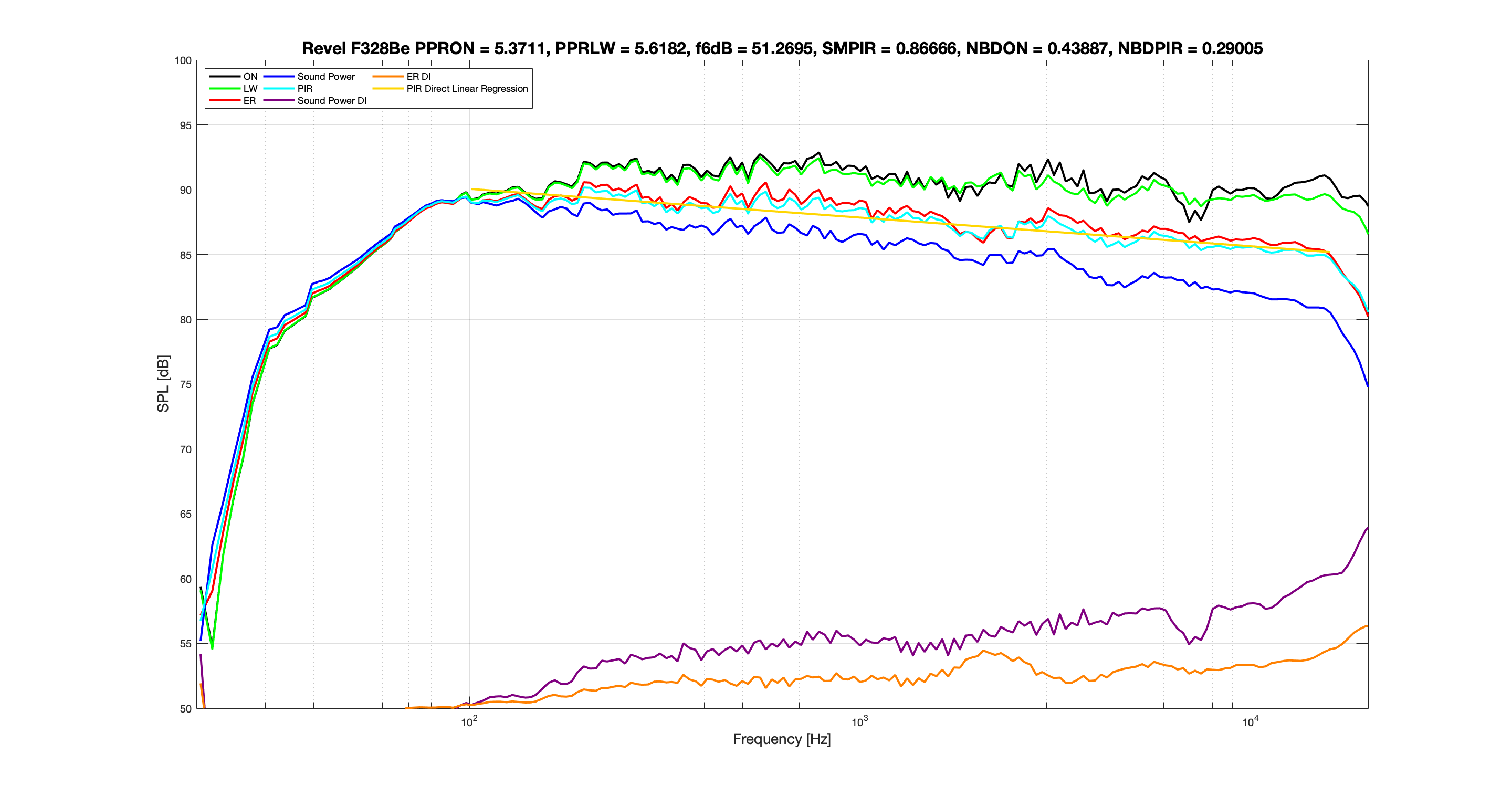 Revel F328Be No EQ Spinorama.png