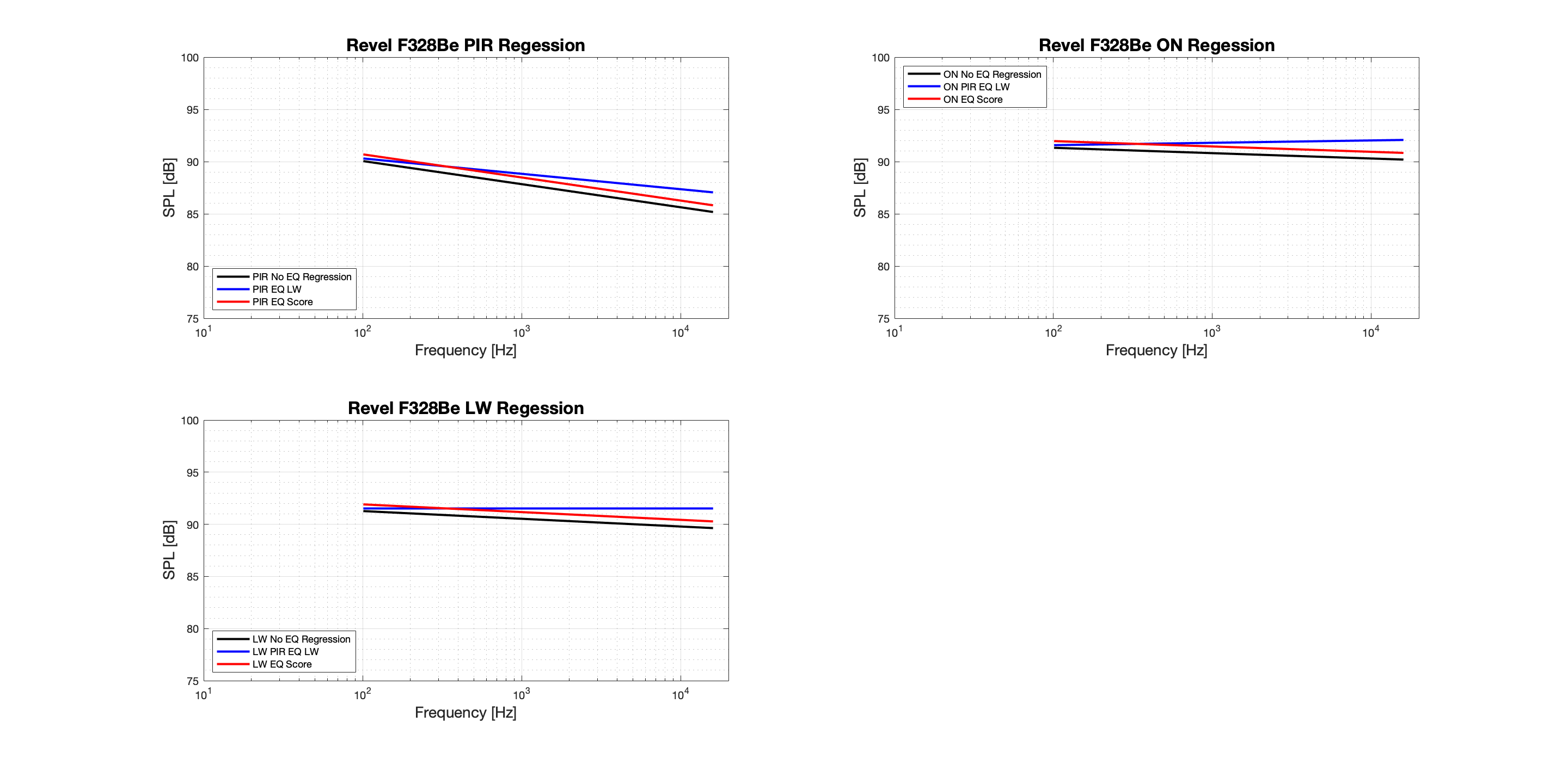 Revel F328Be Regression-Tonal.png