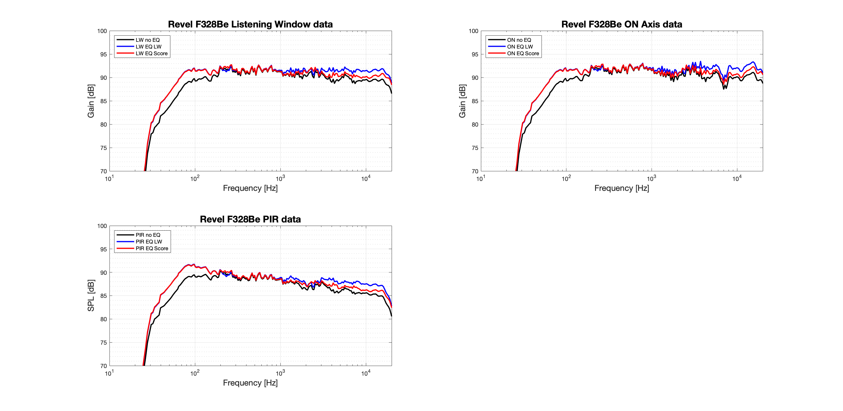 Revel F328Be Zoom PIR-LW-ON.png