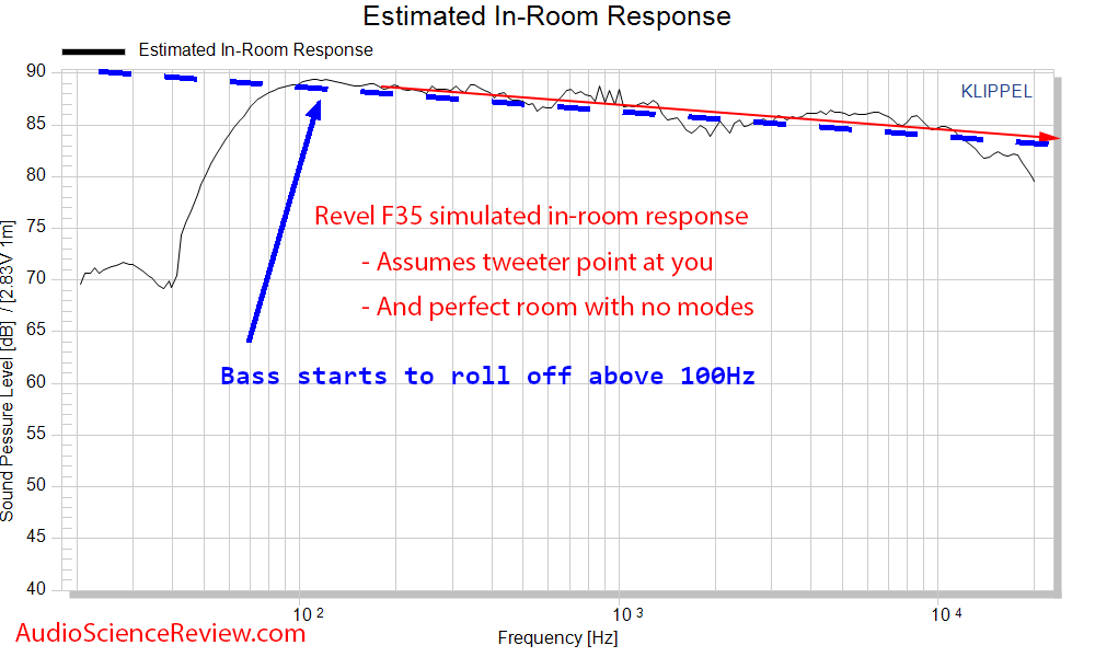 Revel F35.png