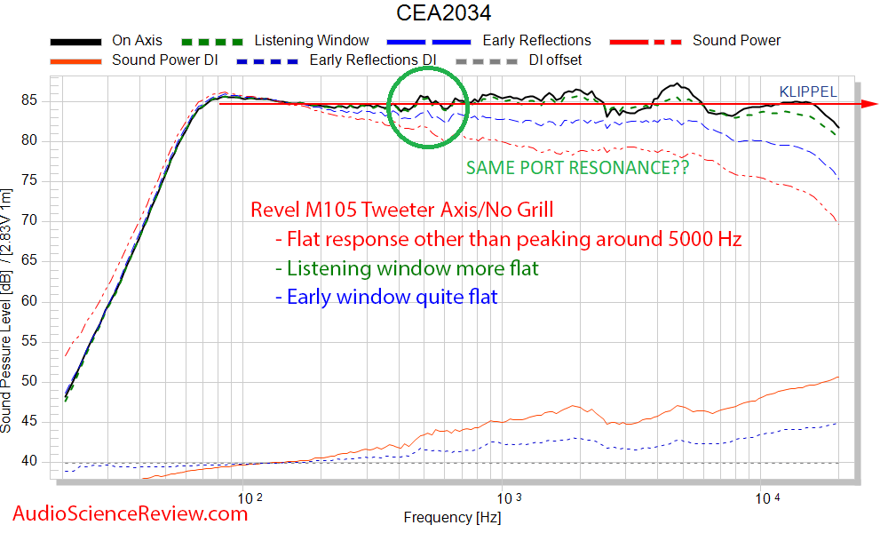 Revel M105 bookshelf speaker Spinorama CTA-2034 Frequency Response Measurements.png