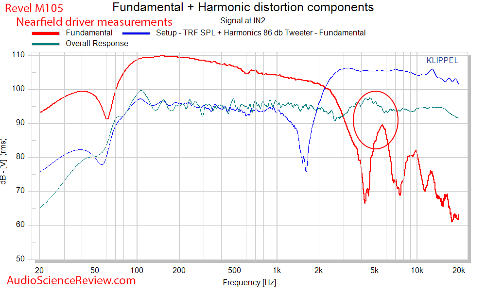 Revel M105 bookshelf speaker Tweeter Woofer Audio Measurements.png