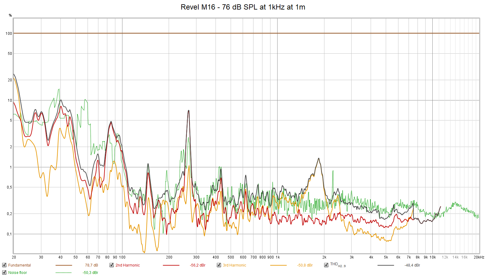 Revel M16 - 76 dB SPL at 1kHz at 1m (normalized).png