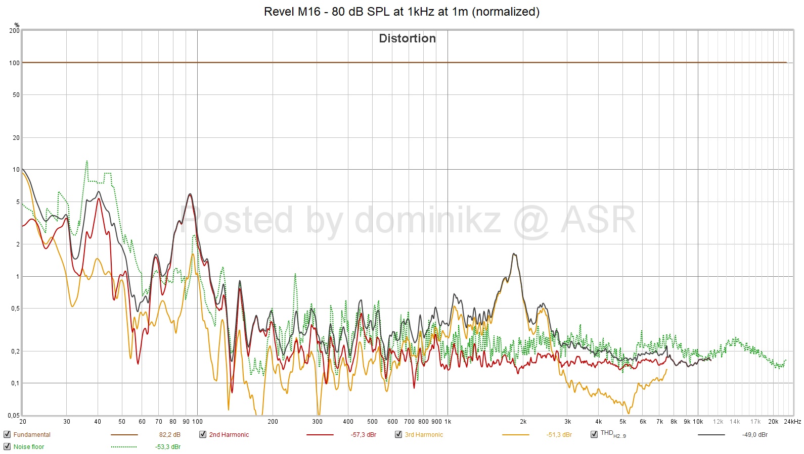 Revel M16 - 80 dB SPL at 1kHz at 1m (normalized).jpg