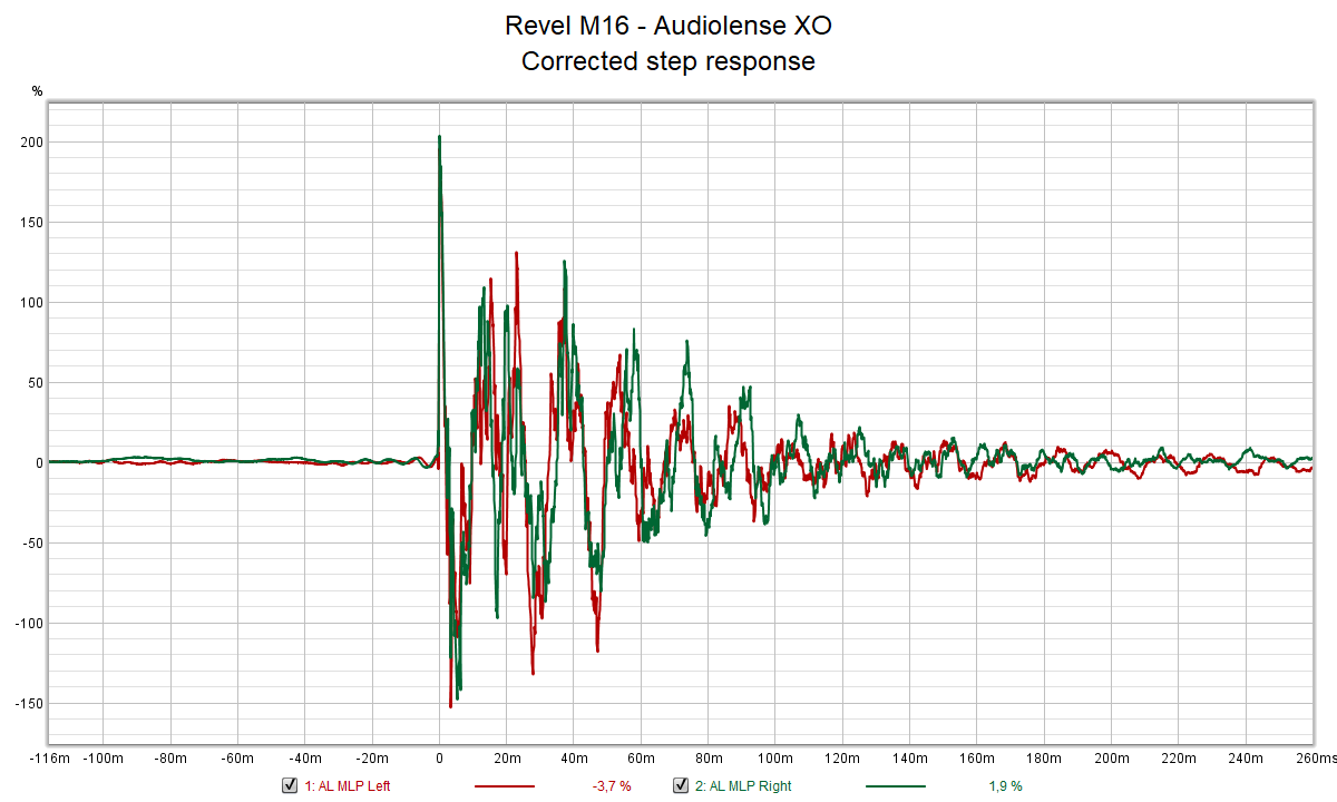 Revel M16 - Audiolense XO - Corrected step response.png