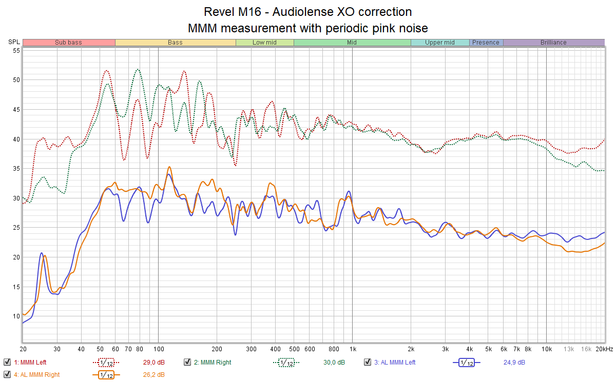 Revel M16 - Audiolense XO correction - MMM measurement with periodic pink noise.png
