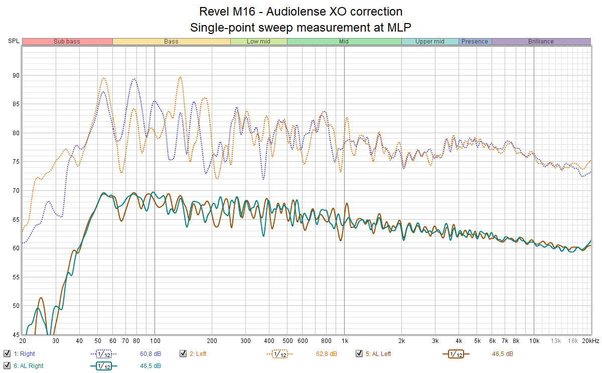Revel M16 - Audiolense XO correction - Sweep measurement at MLP.png