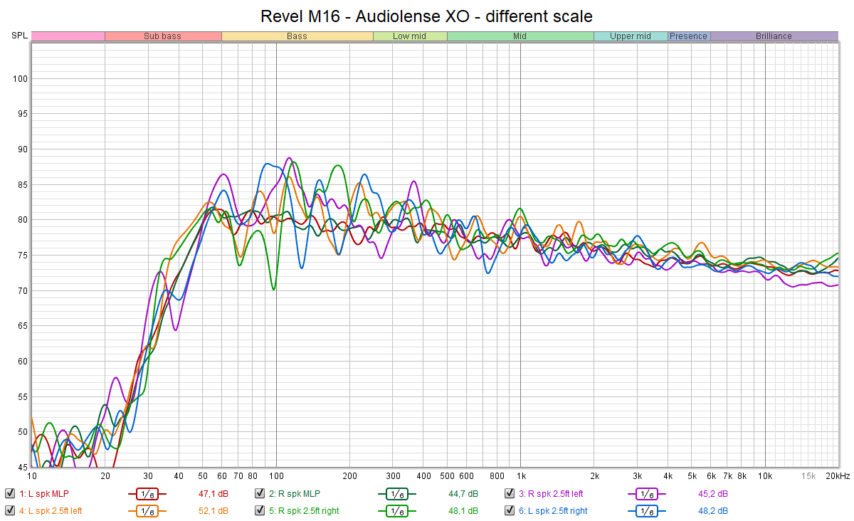 Revel M16 - Audiolense XO - different scale.png