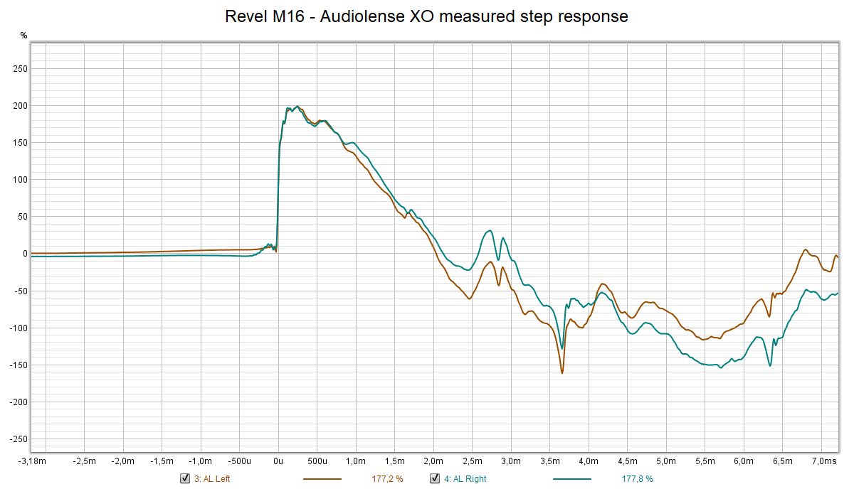 Revel M16 - Audiolense XO - measured step response.png