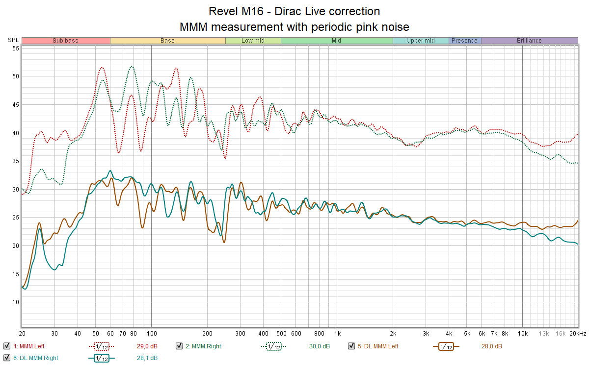 Revel M16 - Dirac Live correction - MMM measurement with periodic pink noise.png