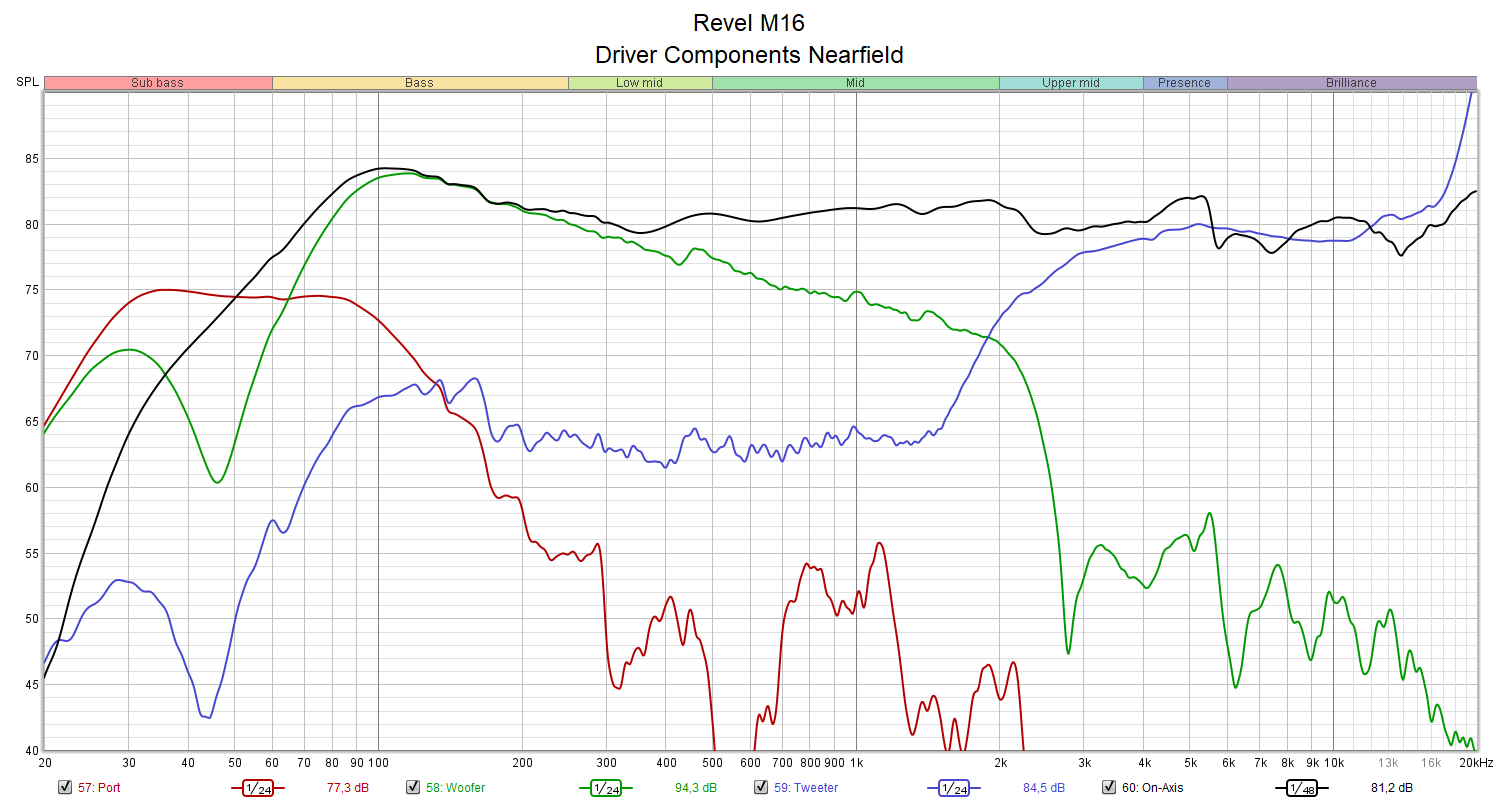 Revel M16 - Driver Components Nearfield.png