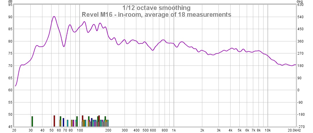 Revel M16 - in-room, average of 18 measurements.jpg