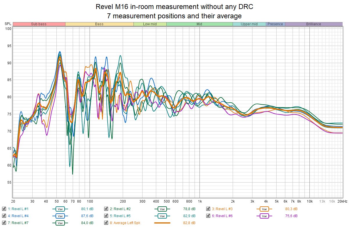 Revel M16 in-room measurement without any DRC.png
