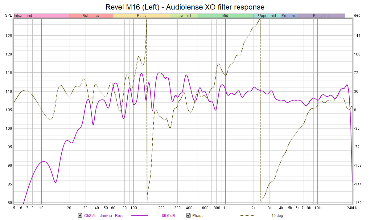 Revel M16 (Left) - Audiolense XO filter response.png