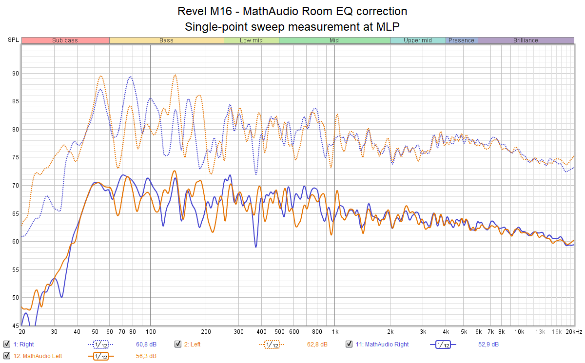 Revel M16 - MathAudio Room EQ correction - Sweep measurement at MLP.png