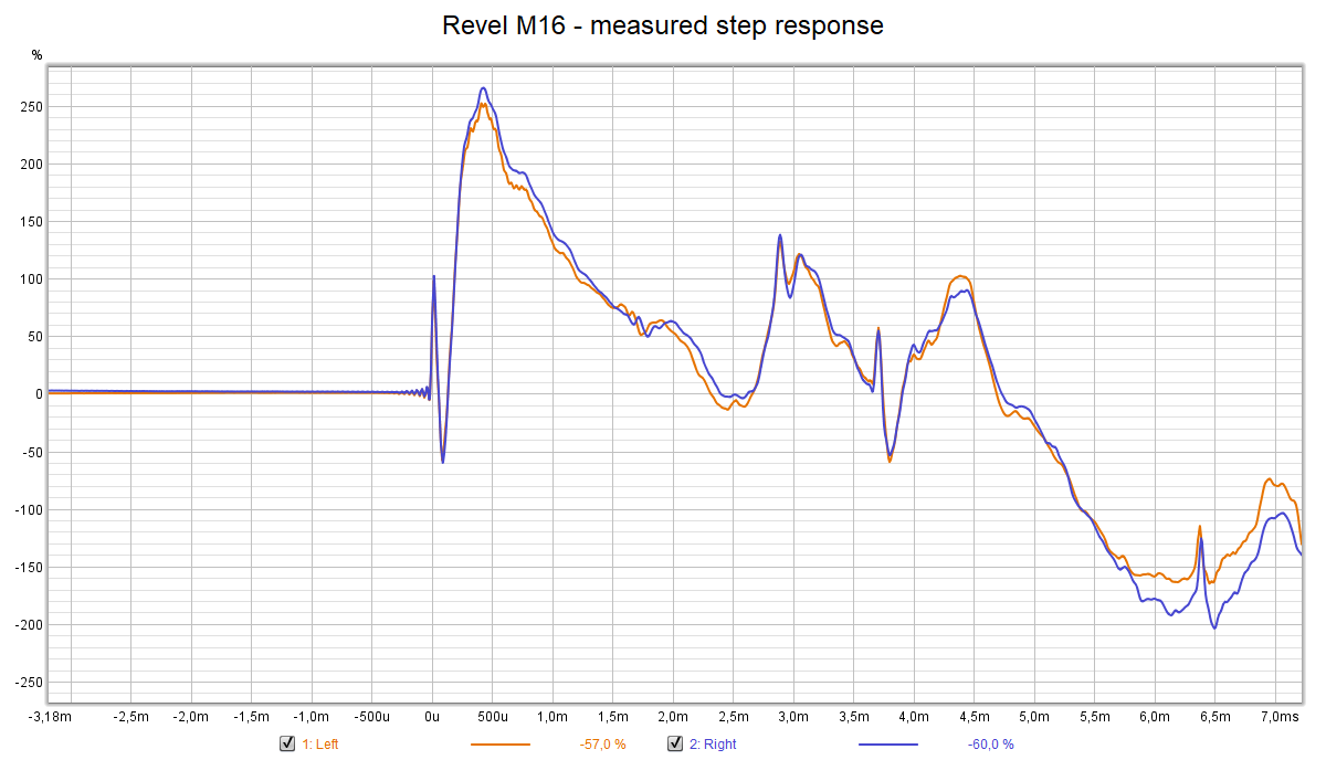 Revel M16 - measured step response.png
