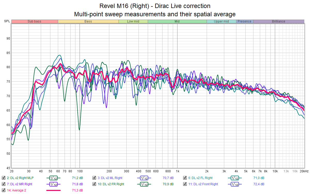 Revel M16 (Right) - Dirac Live correction - Multi-point sweep measurements and their spatial a...png